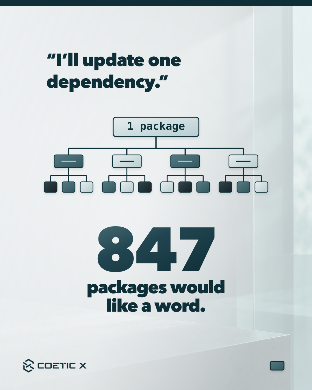 “I’ll update one dependency.” A restrained silver, charcoal and teal-glass dependency tree appears on a cool-white photographic wash. The dark-teal 847 and the two-line punchline “packages would like a word.” sit slightly smaller and lower together. Original Coetic X logo at the bottom. Illustrative photographic atmosphere, not an actual company or client location.